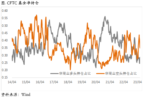 海外经济韧性远超预期，贵金属调整铜价强势上涨