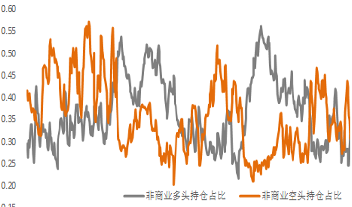 鹰派央行令市场riskoff，铜价承压黄金上涨