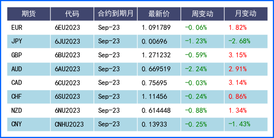 英镑超预期加息难挽颓势 欧元区经济数据引衰退担忧