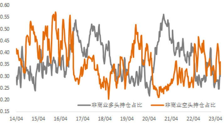 加息预期降温，铜、贵金属强势上行