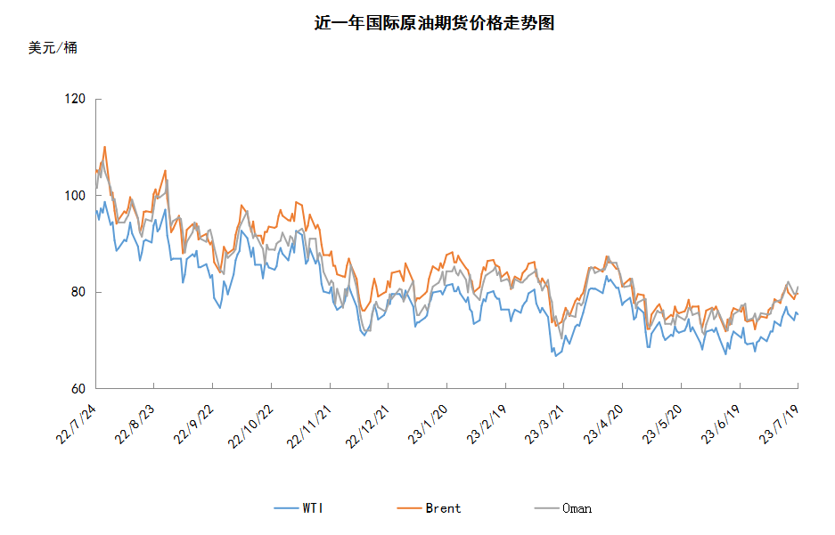 供需两面均存利好 原油期货保持高位