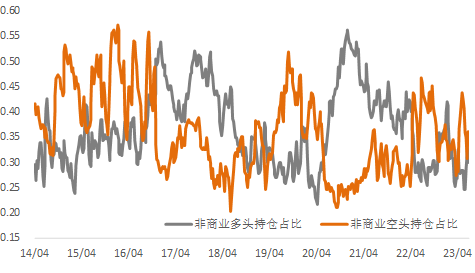 鸽派定价暂告段落，贵金属盘整、 铜价小幅回落