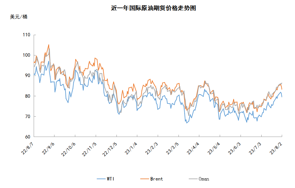 避险升温突袭市场 油价是否面临拐点？