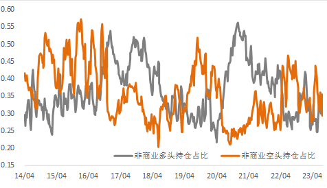 risk off 搅动市场，商品大幅回落后会怎么走?