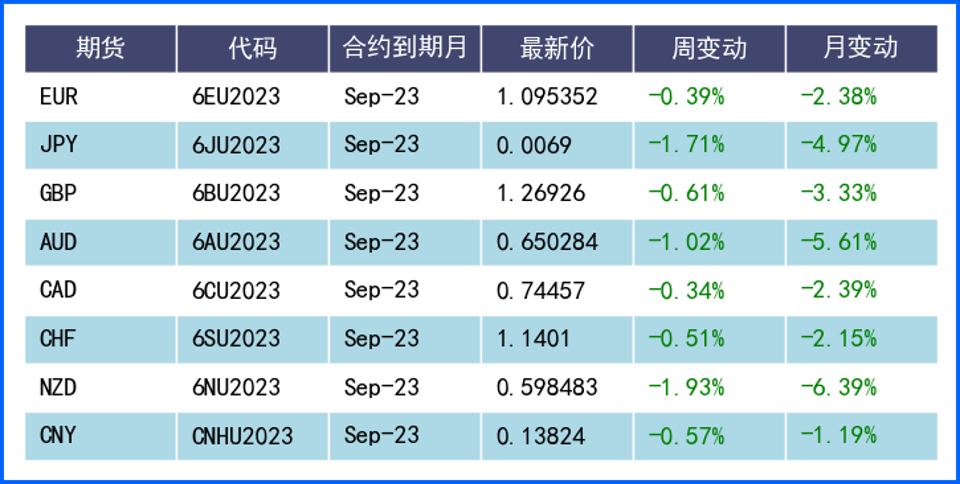 美元走高一枝独秀 多国重要经济数据将公布引关注