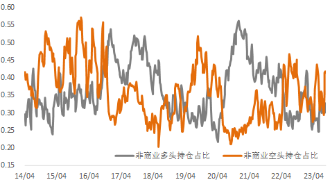 经济的“好消息”，价格的“坏消息”