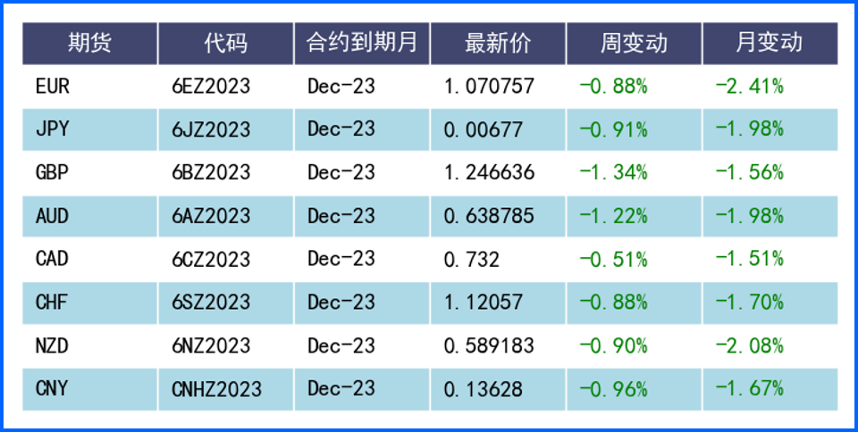 美元升至周线阶段高点 欧元受萎缩经济数据影响走低