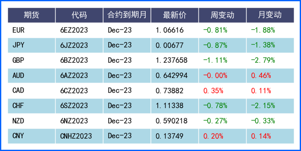 美元周线V形再度走高 本周利率决议表态值得关注 