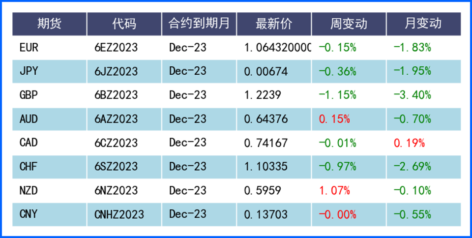 全球央行货币政策存差异 重点关注后市汇价反应