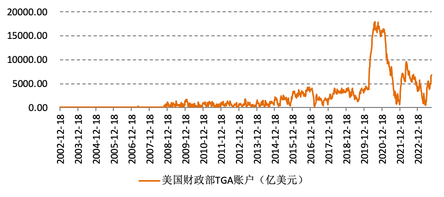 十一假期美债收益率暴涨, 金融市场冲击几何？