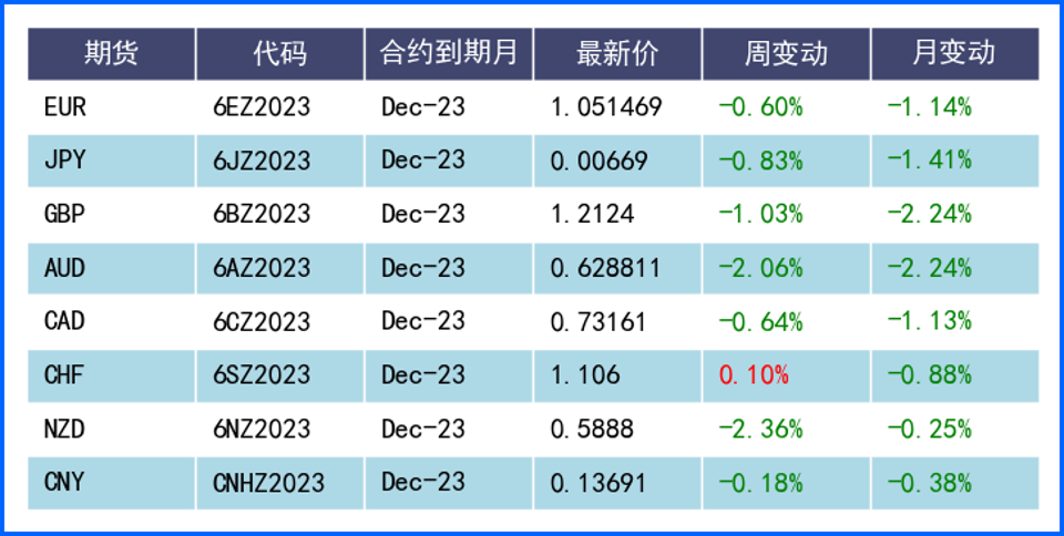 地缘风险推动美元周线收涨 数据表现未改市场加息预期