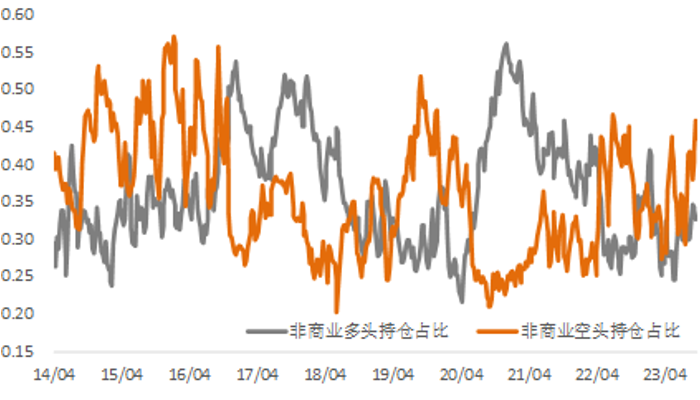 地缘冲突推动避险情绪，铜与黄金表现迥异