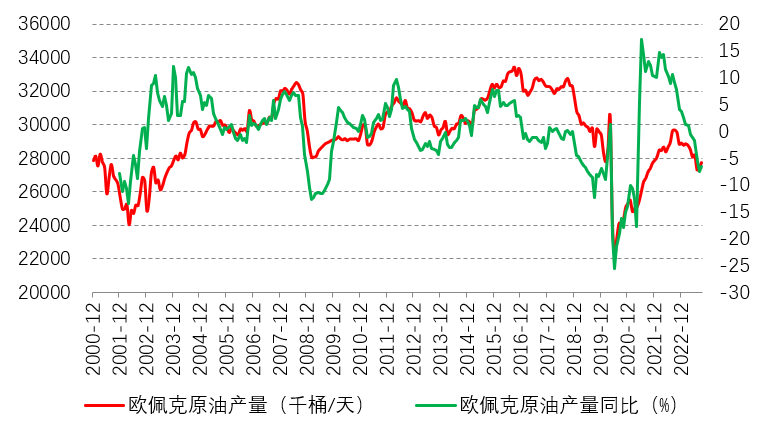 这次巴以冲突会引发第四次石油危机吗？