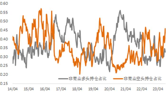 地缘冲突加剧，美债利率飙升，金属市场逻辑生变？