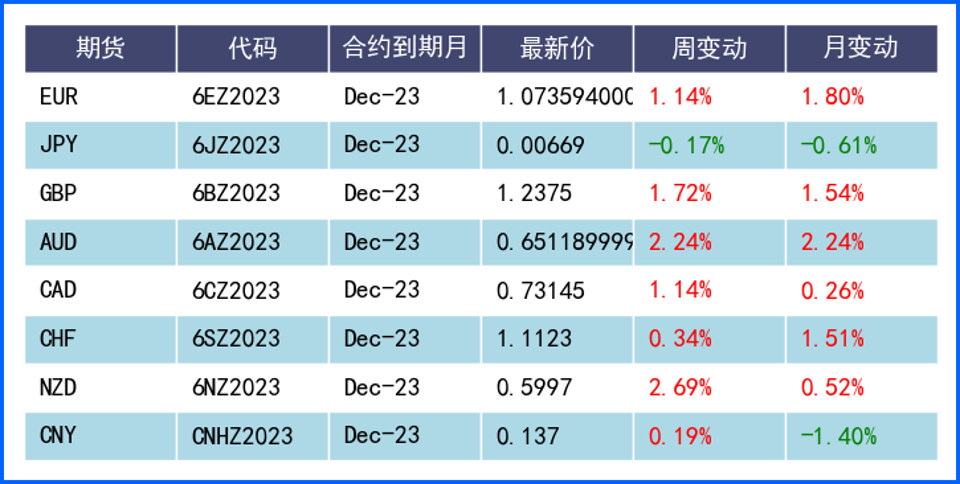 非农就业大幅放缓美元大跌 关注央行官员后续言论