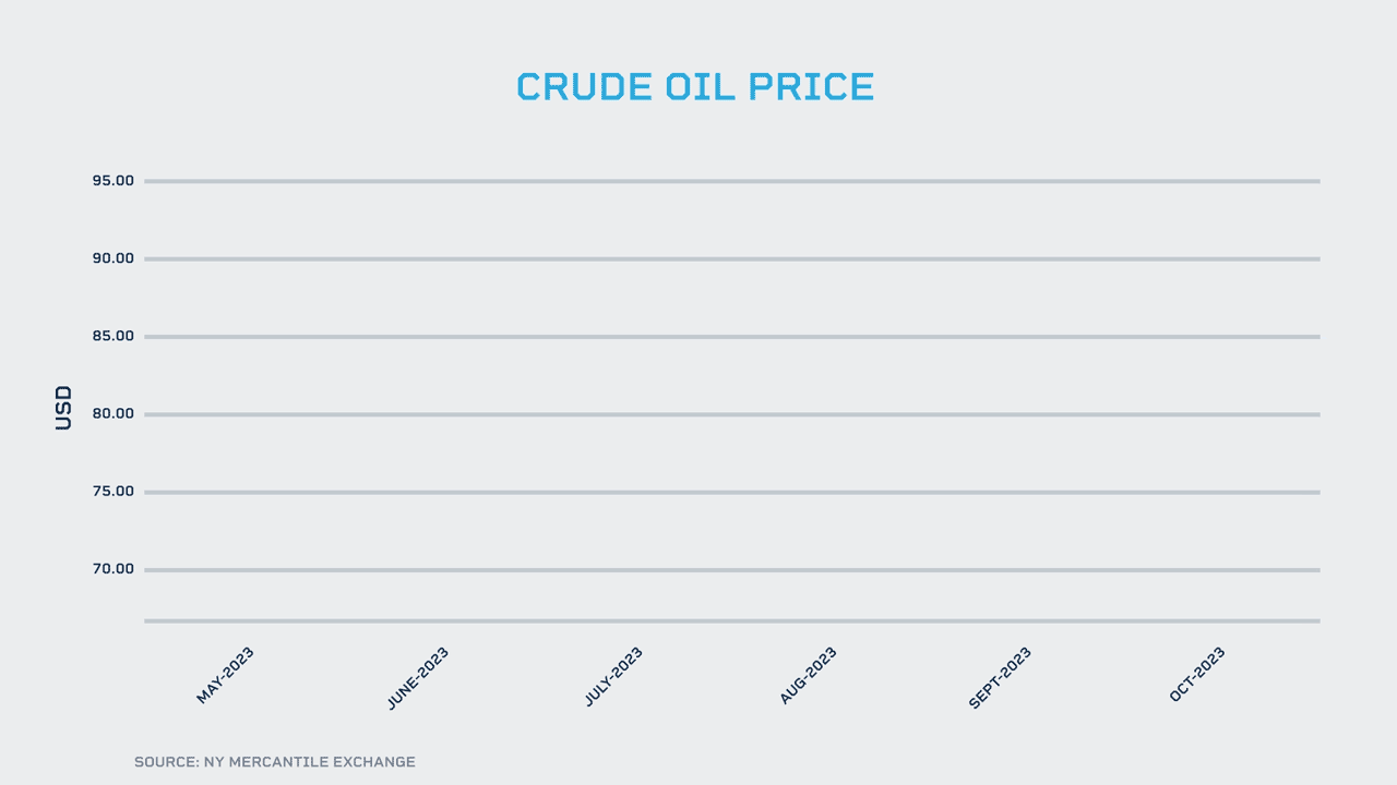 原油价格与央行政策的关系