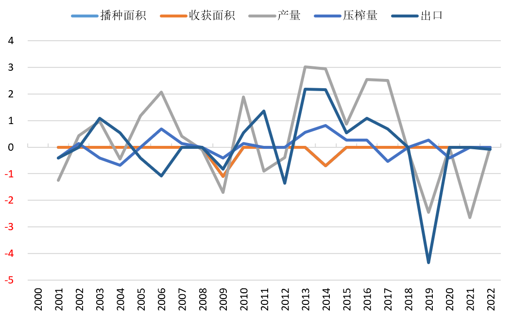 USDA 11月报告前瞻：美豆产量会否低于上年？