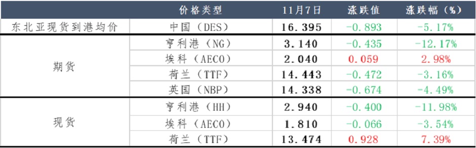 厄尔尼诺现象生成，今年冬季可安然度过？