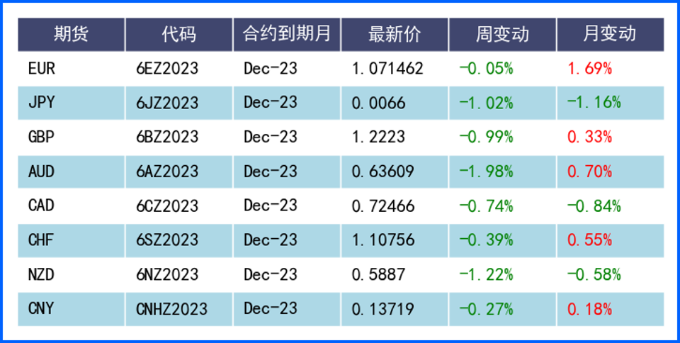 强势美元反攻收复跌幅 本周基本面三件事需关注