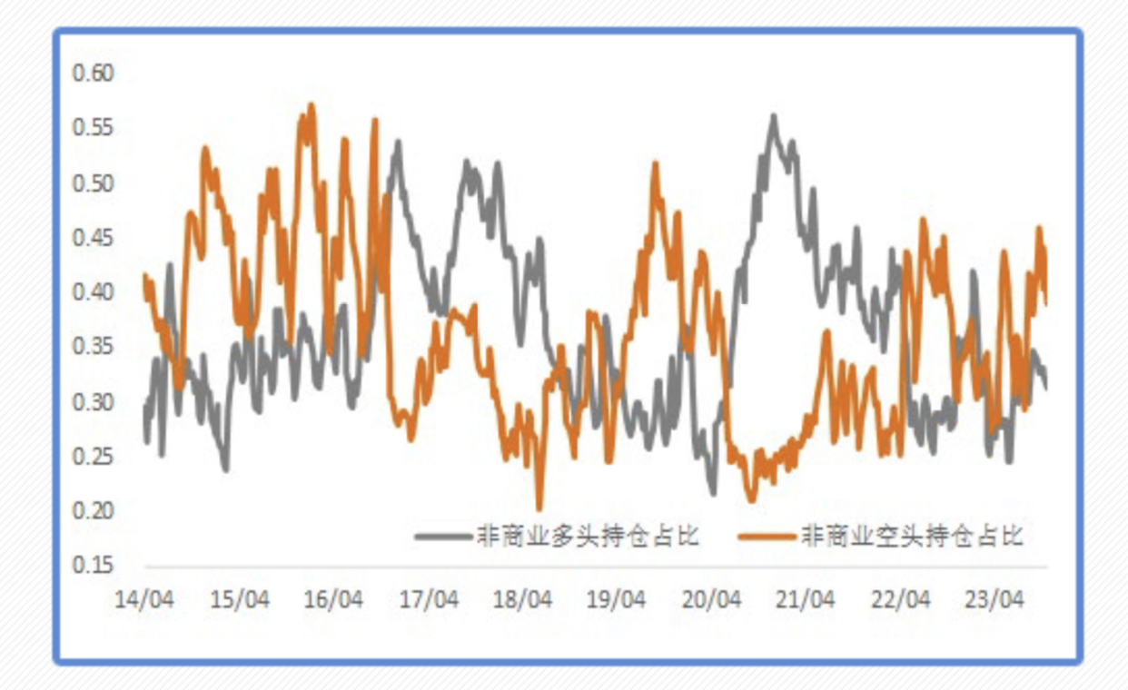 联储重回鹰派表态、需求担忧再起, 铜与贵金属双双承压