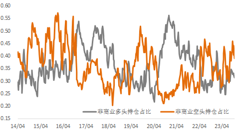 市场对利多消息更加积极,铜、黄金持续反弹