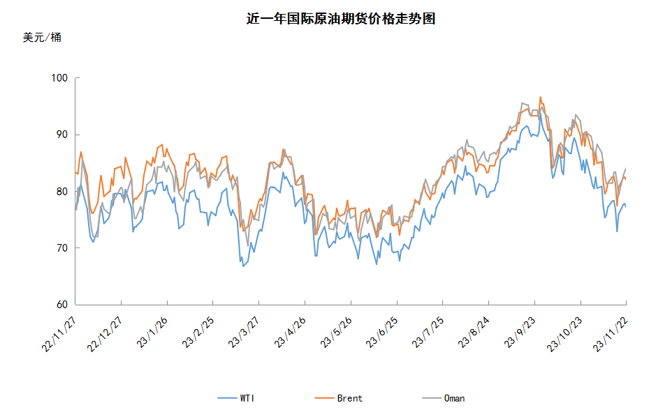 OPEC+会议突生变故 谨慎情绪限制油价反弹