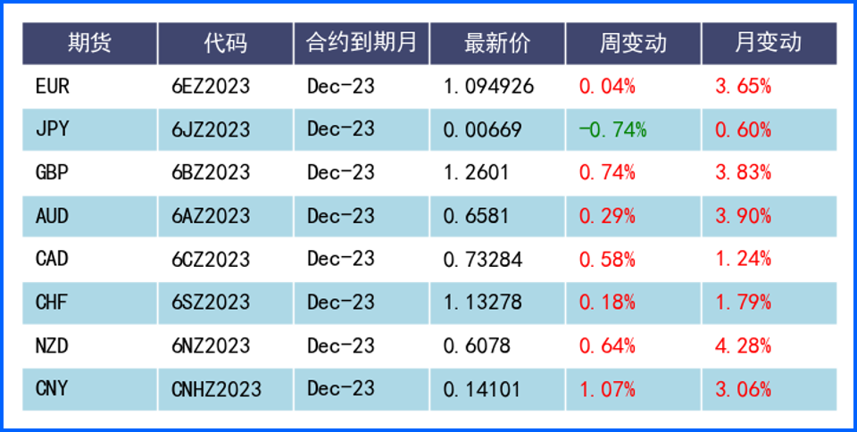 市场加速抛售美元 美指或创今年最糟单月表现