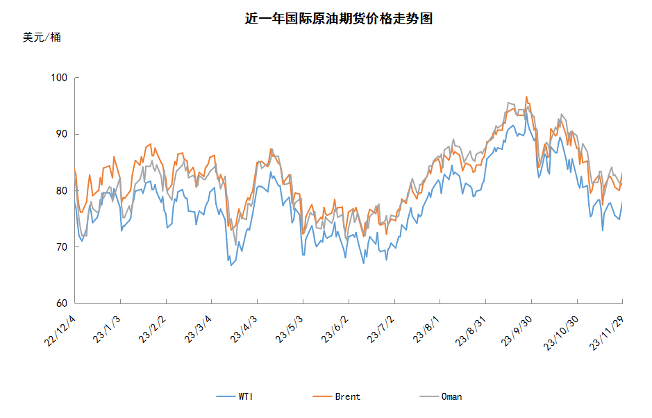 OPEC+内部分歧难消除 市场静待消息指引