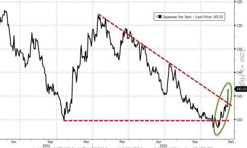 “日元强、美元弱、欧元更弱”这局面会持续下去吗？