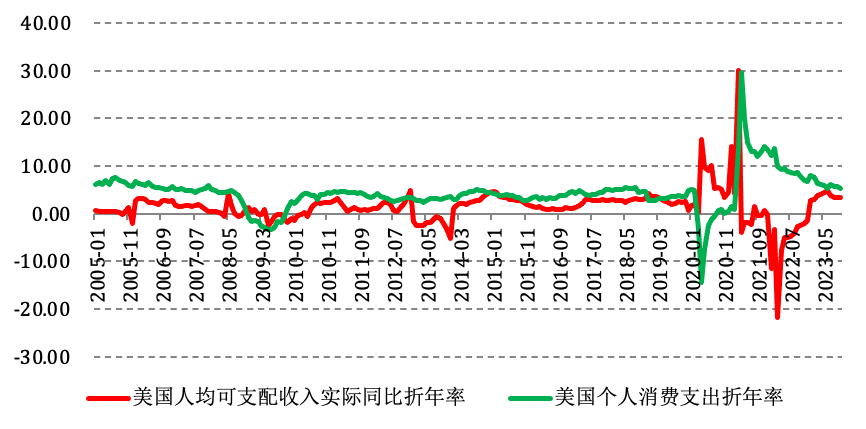 标普500指数逼近新高，然而隐忧不少？