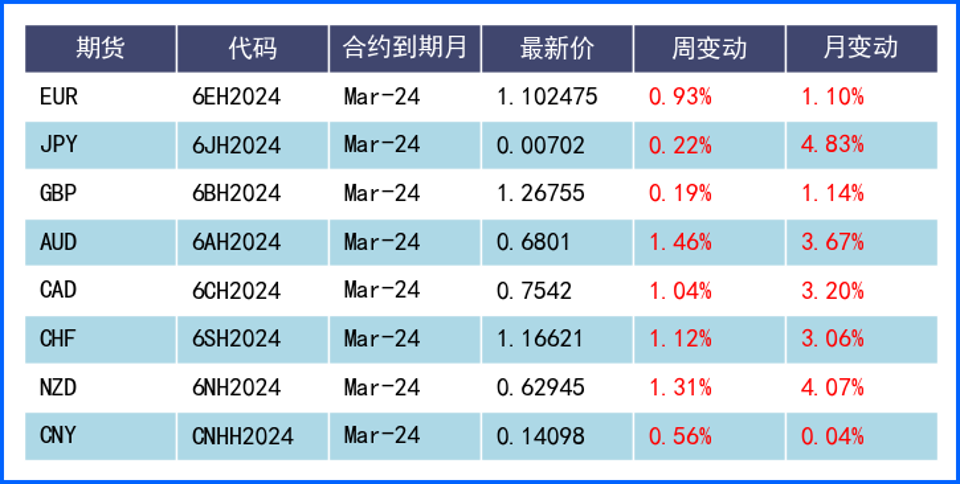 美元继续下跌逼近前期支撑 年底假期预计波动减弱