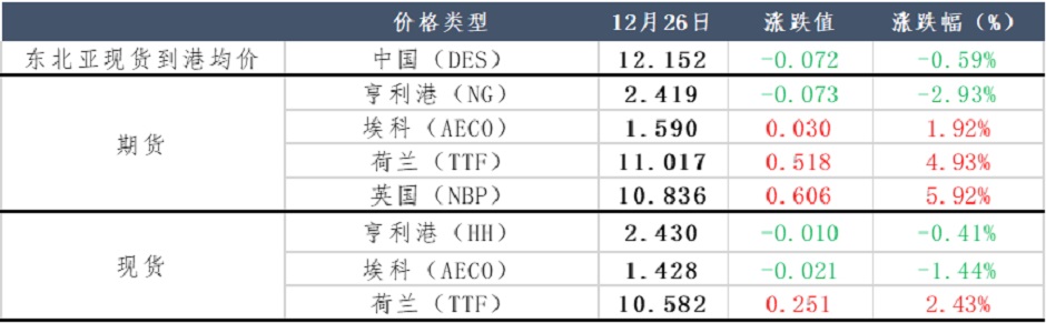 美国对俄再起制裁，天然气将再度上涨？