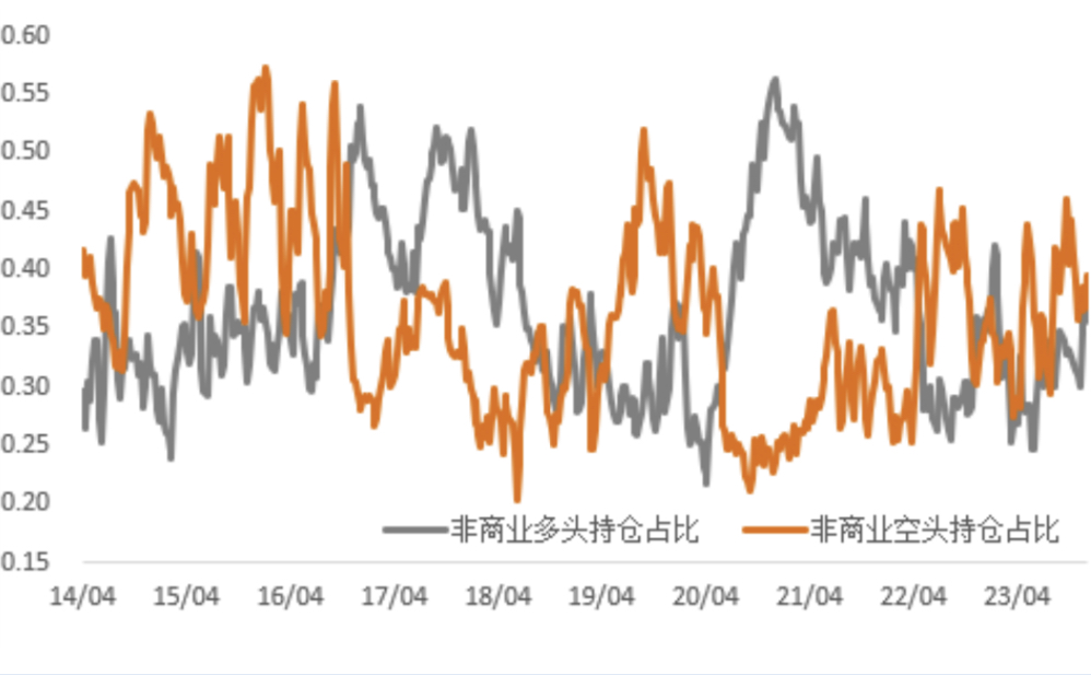 降息预期再度回摆，金铜回调空间有几何？