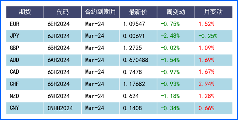 美元技术性反弹非农后再显疲态 后市方向选择值得关注