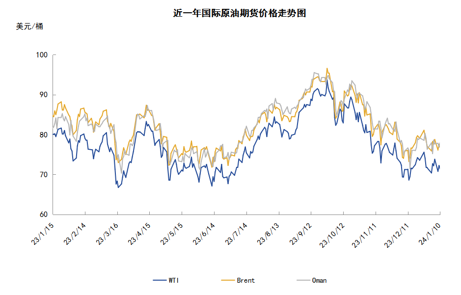 市场消息多空交织 国际油价横盘震荡