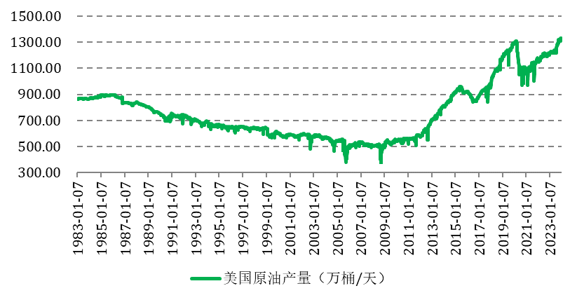 过剩压力增加，原油价格中短期怎么走？