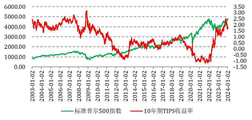 美股下季度或再创新高 但面临一最大利空因素！