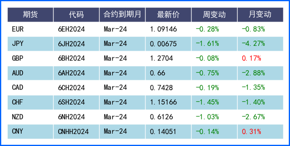 美元三连涨创年内新高 多国央行利率决议值得关注