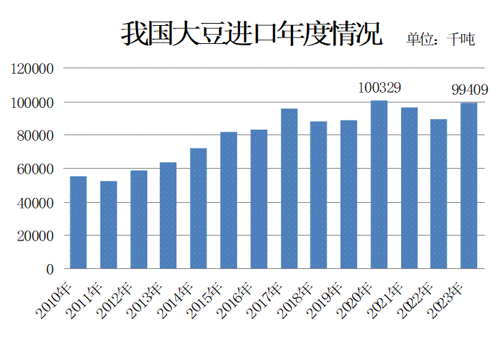 三大油脂库存高位回落，后市价格不再走弱？