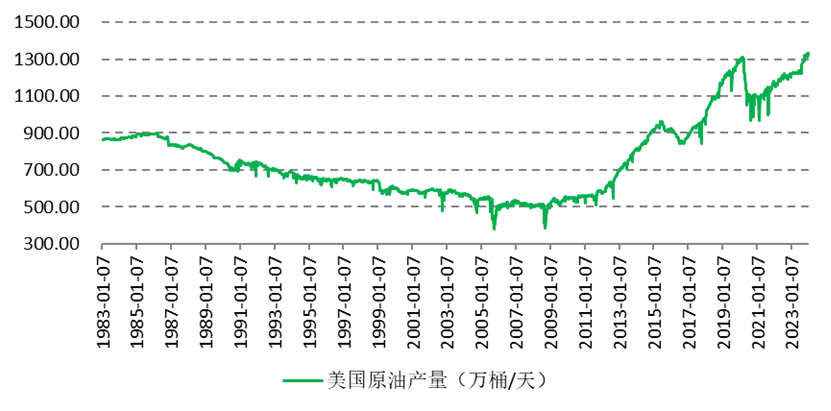 红海危机令大宗商品走势“两极分化”，一季度如何配置？