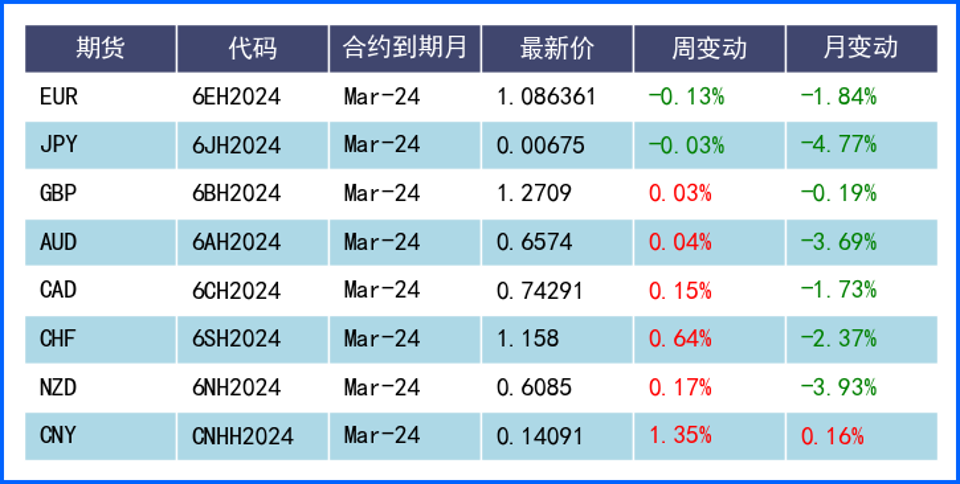 美元周内震荡小幅收涨 本周利率决议或引波动剧增