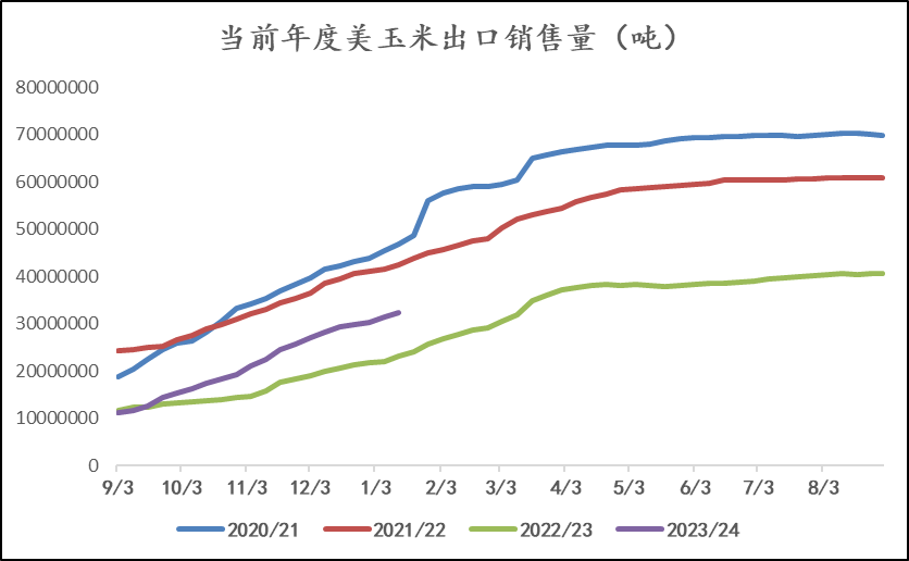 玉米进入情绪休整期，敢问“底”在何方？