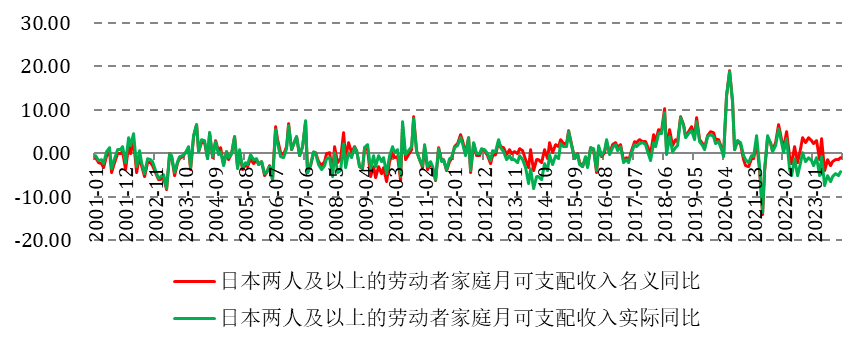 眼看日股刷新高，这一轮顺风车要怎么搭？