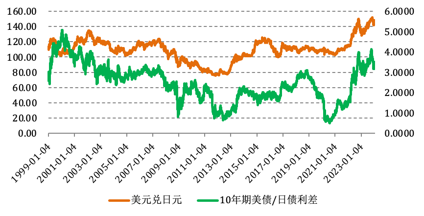 日元汇率创年度新低，春节后走勢如何？