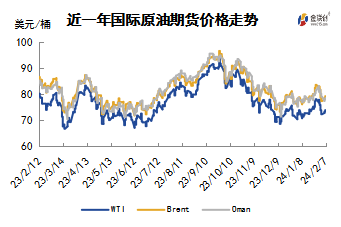 市场聚焦巴以停火协议 中东政局左右油价走势