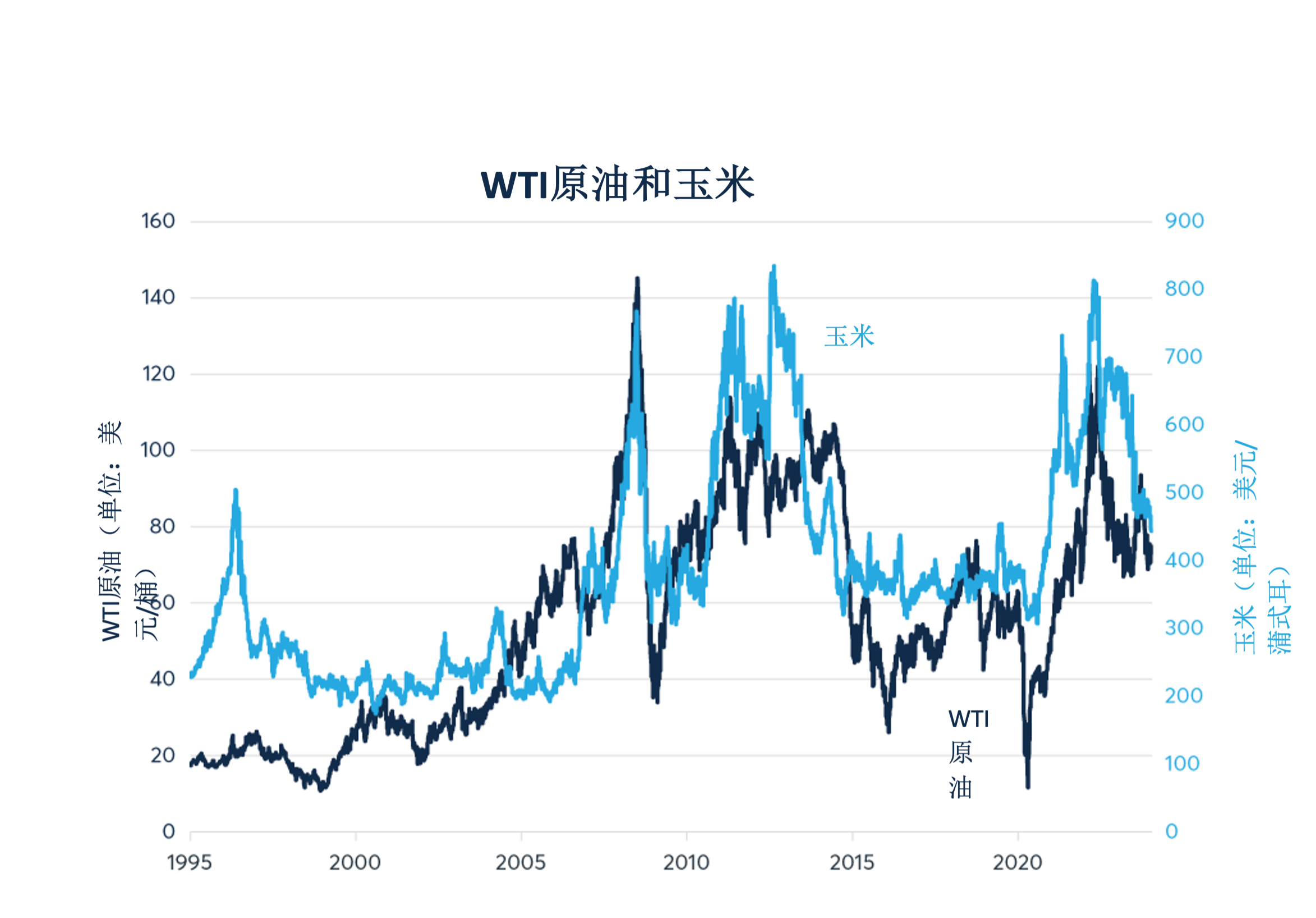 中国经济增长挑战对大宗商品的影响