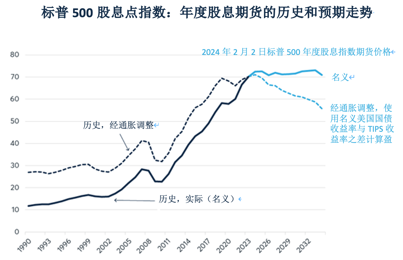 股票：未来10年股息前景黯淡？ 