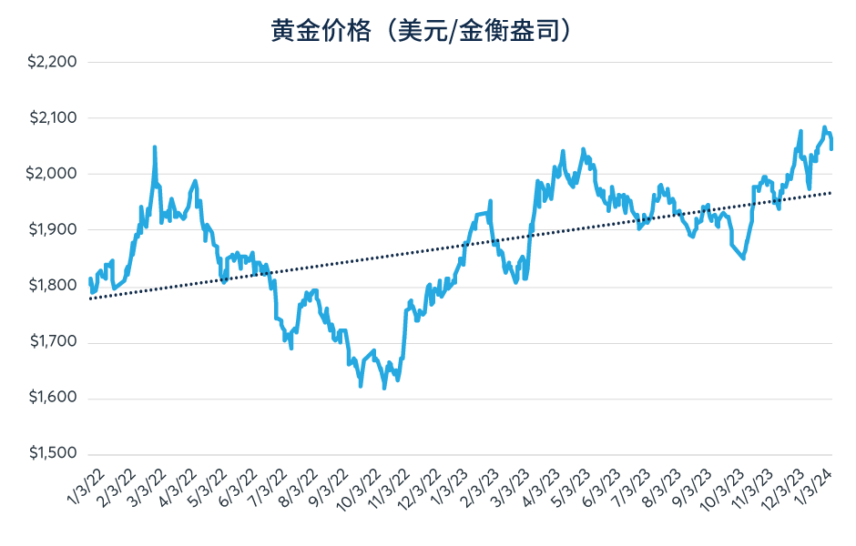 乘势全球黄金牛市——中国黄金市场动态分析