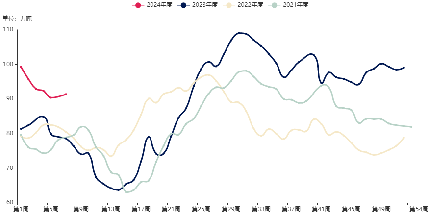 供给充足需求弱，食用油价格凭什么上涨？