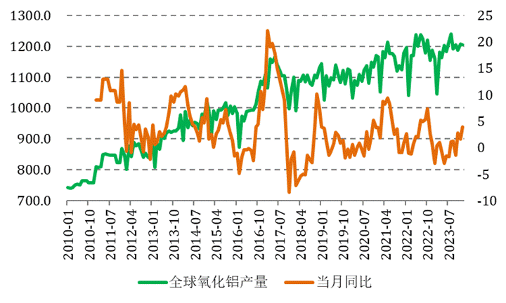 季节性旺季到来，有色金属涨势可期